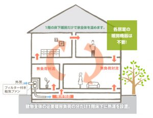 図：エコブレスの構造解説