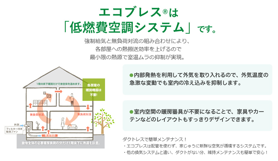 図：エコブレスのご紹介